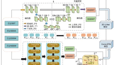 基于深度学习的南海海表面温度的智能化预测研究 featured image