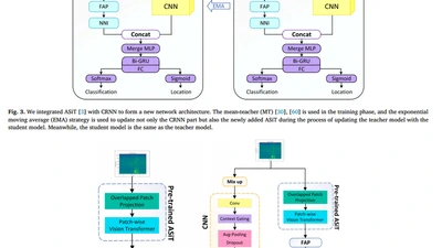 ASiT-CRNN: A Method for Sound Event Detection with Fine-Tuning of Self-Supervised Pre-Trained ASiT-based Model featured image