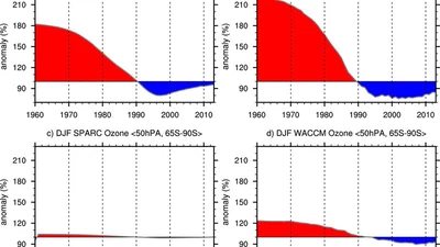 Comparing the Impacts of Tropical SST Variability and Polar Stratospheric Ozone Loss on the Southern Ocean Westerly Winds* featured image