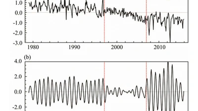 Response of the Dominant Modes of Atmospheric Circulation in the Northern Hemisphere to a Projected Arctic Sea Ice Loss in 2007 featured image