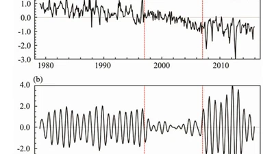 Response of the Dominant Modes of Atmospheric Circulation in the Northern Hemisphere to a Projected Arctic Sea Ice Loss in 2007 featured image