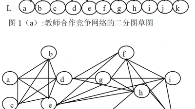 A Collaboration-competition Network Model for Teachers Based on BA Growing Networks featured image
