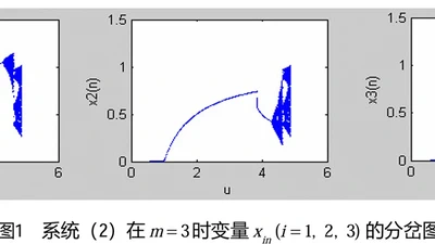一类投资竞赛模型的稳定性分析 featured image