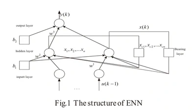 ESTIMATION OF DAILY IRRADIATION EXPOSURE OF GLOBAL RADIATION USING ELMAN NEURAL NETWORK featured image