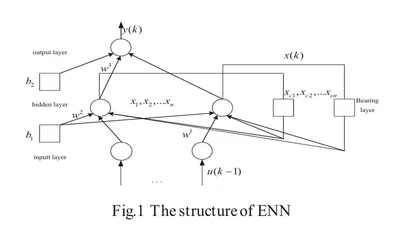 ESTIMATION OF DAILY IRRADIATION EXPOSURE OF GLOBAL RADIATION USING ELMAN NEURAL NETWORK featured image