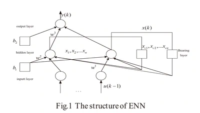ESTIMATION OF DAILY IRRADIATION EXPOSURE OF GLOBAL RADIATION USING ELMAN NEURAL NETWORK featured image