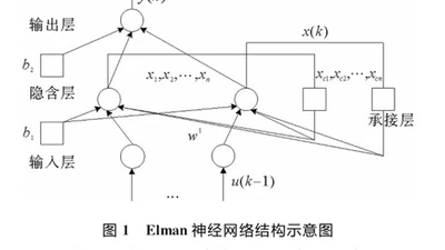 基于Elman神经网络的日总辐射曝辐量预估 featured image