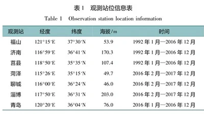 基于Angstrom-Prescott模型和空间插值的山东省月太阳辐射再估算 featured image