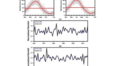 The Precipitation Variability of the Wet and Dry Season at the Interannual and Interdecadal Scales over Eastern China (1901–2016): The Impacts of the Pacific Ocean featured image