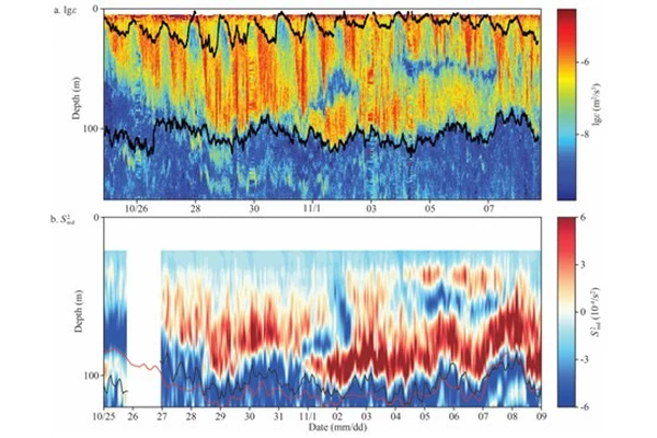 Persistent Mixing Bursts in the Equatorial Pacific Thermocline Induced by Persistent Equatorial Waves