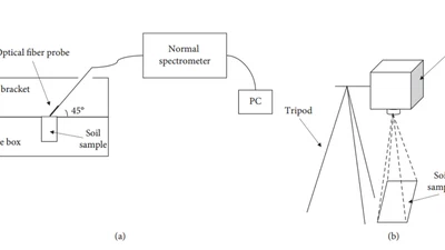 Study on the Calibration Transfer of Soil Nutrient Concentration from the Hyperspectral Camera to the Normal Spectrometer featured image
