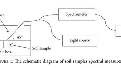 Soil Classification Based on Deep Learning Algorithm and Visible Near-Infrared Spectroscopy featured image