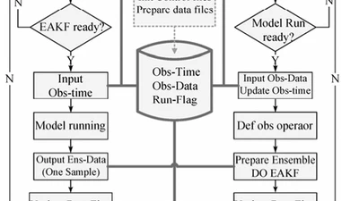An Ensemble Adjustment Kalman Filter Study for Argo Data featured image