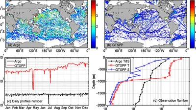 Using Ensemble Adjustment Kalman Filter to Assimilate Argo Profiles in a Global OGCM featured image