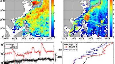 Argo Data Assimilation in Ocean General Circulation Model of Northwest Pacific Ocean featured image
