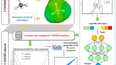 A quantum chemistry-driven machine learning model for predicting solubility of carbon dioxide in ionic liquids featured image