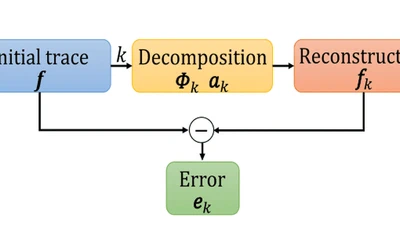 Peak Colocalized Orthogonal Matching Pursuit for Seismic Trace Decomposition featured image