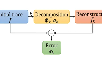 Peak Colocalized Orthogonal Matching Pursuit for Seismic Trace Decomposition featured image