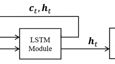  Ocean wave height series prediction with numerical long short-term memory featured image