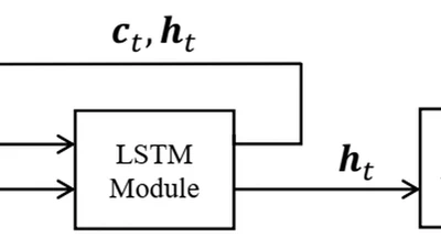  Ocean wave height series prediction with numerical long short-term memory featured image