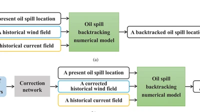 Oil Spill Timely Backtracking Oriented by Wind Field Correction With Self-Attention Temporal Convolutional Networks  featured image