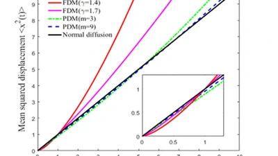 A Discussion on Nonlocality: From Fractional Derivative Model to Peridynamic Model featured image