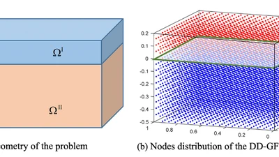 A Domain-Decomposition Generalized Finite Difference Method for Stress Analysis in Three-Dimensional Composite Materials featured image
