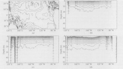 An Improvement of the Too Cold Tongue in the Tropical Pacific with the Development of an Ocean-Wave-Atmosphere Coupled Numerical Model featured image