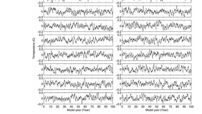 Influence of Parallel Computational Uncertainty on Simulations of the Coupled General Climate Model featured image