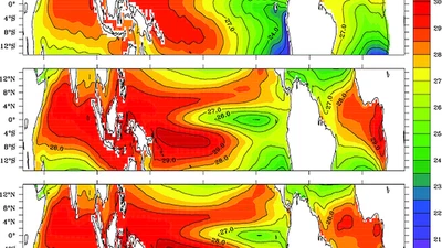Response of the Equatorial Basin‐wide SST to Non‐breaking Surface Wave‐induced Mixing in a Climate Model: An Amendment to Tropical Bias featured image