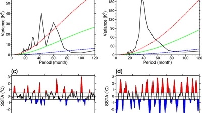 Analysis of ENSO Simulation Biases in FIO-ESM Version 1.0 featured image