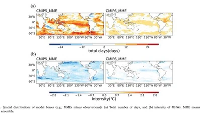 Evaluation and Projection of Global Marine Heatwaves Based on CMIP6 Models featured image