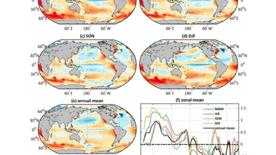 An Ocean Perspective on CMIP6 Climate Model Evaluations featured image