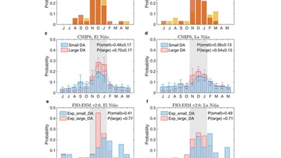 Key to ENSO Phase-Locking Simulation: Effects of Sea Surface Temperature Diurnal Amplitude featured image