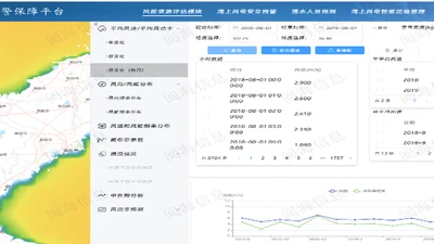 海上风电气象保障服务平台 featured image