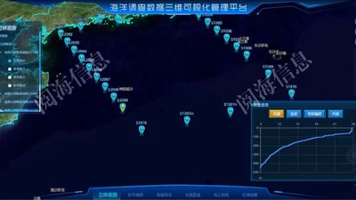 海洋调查数据三维可视化平台 featured image