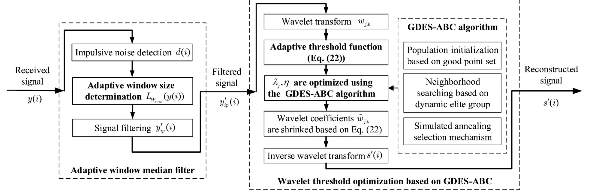 信号处理流程图