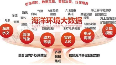 国家海上搜救环境保障服务平台 featured image