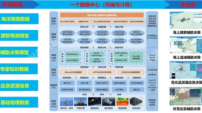 国家海上搜救环境保障服务平台 featured image