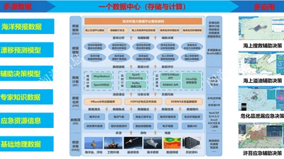 国家海上搜救环境保障服务平台 featured image